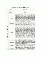 만4.5세 혼합반 1년 관찰일지 및 발달평가 (10명 관찰 20페이지 분량) 5페이지