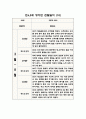 만4.5세 혼합반 1년 관찰일지 및 발달평가 (10명 관찰 20페이지 분량) 10페이지