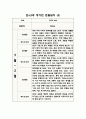 만4.5세 혼합반 1년 관찰일지 및 발달평가 (10명 관찰 20페이지 분량) 15페이지