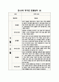 만4.5세 혼합반 1년 관찰일지 및 발달평가 (10명 관찰 20페이지 분량) 16페이지