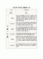 만4.5세 혼합반 1년 관찰일지 및 발달평가 (10명 관찰 20페이지 분량) 19페이지