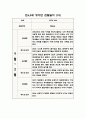 만4.5세 혼합반 1년 관찰일지 및 발달평가 (10명 관찰 20페이지 분량) 20페이지