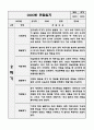 2학기 만3세반 관찰일지  10페이지 관찰일지+발달평가  공공형 어린이집 평가인증A 관찰일지 3페이지