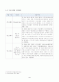 방송대_22학년도2학기)_청소년육성제도론(공통) - 우리나라의 청소년 관계법령에 따라 시행되고 있는 청소년활동사업, 청소년복지사업, 청소년보호사업을 각각 1가지씩(총 3가지) 선정하여, 해당 사업들에 대한 탐색보고서를 작성하시오 4페이지