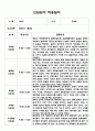 만0세 영아 적응일지 5명분량 (2023년 적응일지) 4페이지