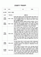 만0세 영아 적응일지 5명분량 (2023년 적응일지) 5페이지