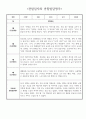 1년 만4세 (6세) 유아 관찰일지 - 놀이와 일상 관찰일지 및 발달평가 30page분량 8페이지