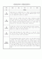 1년 만4세 (6세) 유아 관찰일지 - 놀이와 일상 관찰일지 및 발달평가 30page분량 13페이지