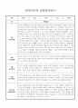 1년 만4세 (6세) 유아 관찰일지 - 놀이와 일상 관찰일지 및 발달평가 30page분량 18페이지