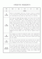 1년 만4세 (6세) 유아 관찰일지 - 놀이와 일상 관찰일지 및 발달평가 30page분량 20페이지