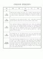 1년 만4세 (6세) 유아 관찰일지 - 놀이와 일상 관찰일지 및 발달평가 30page분량 24페이지