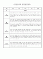 1년 만4세 (6세) 유아 관찰일지 - 놀이와 일상 관찰일지 및 발달평가 30page분량 28페이지