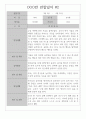 만1세 관찰일지 1학기 7명 / 일상생활,놀이활동 관찰일지 / 영역별 평가 및 해석 첨부 2페이지