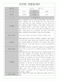 만1세 관찰일지 1학기 7명 / 일상생활,놀이활동 관찰일지 / 영역별 평가 및 해석 첨부 3페이지