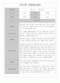 만1세 관찰일지 1학기 7명 / 일상생활,놀이활동 관찰일지 / 영역별 평가 및 해석 첨부 4페이지