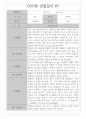 만1세 관찰일지 1학기 7명 / 일상생활,놀이활동 관찰일지 / 영역별 평가 및 해석 첨부 7페이지