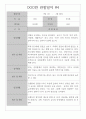 만1세 관찰일지 2학기 7명 / 일상생활,놀이활동 관찰일지 / 영역별 평가 및 해석 첨부 4페이지