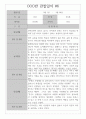 만1세 관찰일지 2학기 7명 / 일상생활,놀이활동 관찰일지 / 영역별 평가 및 해석 첨부 6페이지