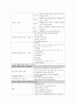 (간호사국가고시)모성간호학 정리, 모성간호학 요약, 모성간호학 총 정리, 26페이지