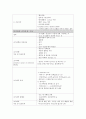 (간호사국가고시)모성간호학 정리, 모성간호학 요약, 모성간호학 총 정리, 28페이지