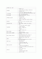 (간호사국가고시)모성간호학 정리, 모성간호학 요약, 모성간호학 총 정리, 31페이지