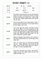 만3세반 2학기 관찰일지&발달평가 7명 (일상,놀이영역 관찰일지) 4페이지