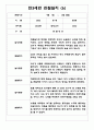 만3세반 2학기 관찰일지&발달평가 7명 (일상,놀이영역 관찰일지) 6페이지