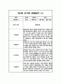 만3세 5명 관찰일지 (1년 6개영역 관찰일지와 발달평가, 20Page분량) 1페이지