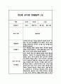 만3세 5명 관찰일지 (1년 6개영역 관찰일지와 발달평가, 20Page분량) 6페이지