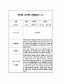 만3세 5명 관찰일지 (1년 6개영역 관찰일지와 발달평가, 20Page분량) 8페이지