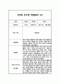 만3세 5명 관찰일지 (1년 6개영역 관찰일지와 발달평가, 20Page분량) 14페이지