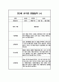 만3세 5명 관찰일지 (1년 6개영역 관찰일지와 발달평가, 20Page분량) 17페이지