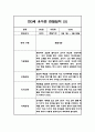 만3세 5명 관찰일지 (1년 6개영역 관찰일지와 발달평가, 20Page분량) 19페이지