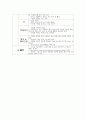 패션관리와스타일링 ) 1 의복기호분석 4페이지