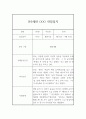 만5세반 (7세) 5개영역 관찰일지 + 1학기 발달평가 / 평가인증 통과 관찰일지 1페이지