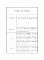 만5세반 (7세) 5개영역 관찰일지 + 1학기 발달평가 / 평가인증 통과 관찰일지 3페이지