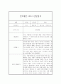 만5세반 (7세) 5개영역 관찰일지 + 1학기 발달평가 / 평가인증 통과 관찰일지 4페이지