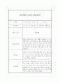 만5세반 (7세) 5개영역 관찰일지 + 1학기 발달평가 / 평가인증 통과 관찰일지 5페이지