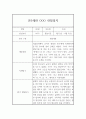 만5세반 (7세) 5개영역 관찰일지 + 1학기 발달평가 / 평가인증 통과 관찰일지 6페이지