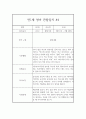 만1세 관찰일지, 3월,4월,5월,6월,7월,8월,9월,10월,11월,12월,1월,2월 (5명 1년 20페이지 분량) 17페이지