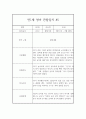 만1세 관찰일지, 3월,4월,5월,6월,7월,8월,9월,10월,11월,12월,1월,2월 (5명 1년 20페이지 분량) 19페이지