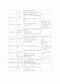 영유아교수방법론 ) (1) 유아교사의 역할에 대해 설명하고, 교사-유아의 상호작용 시 교사의 상호작용 전략에 대해 구체적인 예를 들어 설명하시오 11페이지