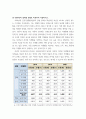 지역사회영양학 = ) 제5차 국민건강증진종합계획(HP2030) 영양부문의 건강식생활실천율(초등학생(만 6세) 이상)에 관한 과제입니다 5페이지