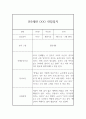 만5세반 (7세) 5개영역 관찰일지 + 2학기 발달평가 / 평가인증 통과 관찰일지 1페이지