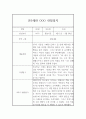 만5세반 (7세) 5개영역 관찰일지 + 2학기 발달평가 / 평가인증 통과 관찰일지 4페이지