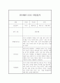 만5세반 (7세) 5개영역 관찰일지 + 2학기 발달평가 / 평가인증 통과 관찰일지 7페이지