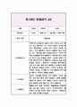 3세 (만1세) 관찰일지&발달평가 (3월부터 8월 관찰일지) 3페이지