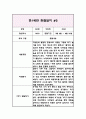 3세 (만1세) 관찰일지&발달평가 (3월부터 8월 관찰일지) 4페이지