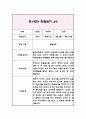 3세 (만1세) 관찰일지&발달평가 (3월부터 8월 관찰일지) 5페이지