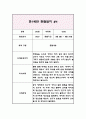 3세 (만1세) 관찰일지&발달평가 (3월부터 8월 관찰일지) 7페이지